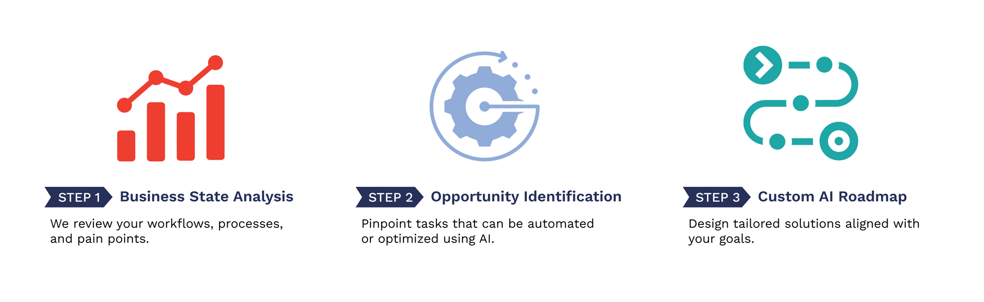 AI Strategy Consulting Process AI Strategy Consulting Process