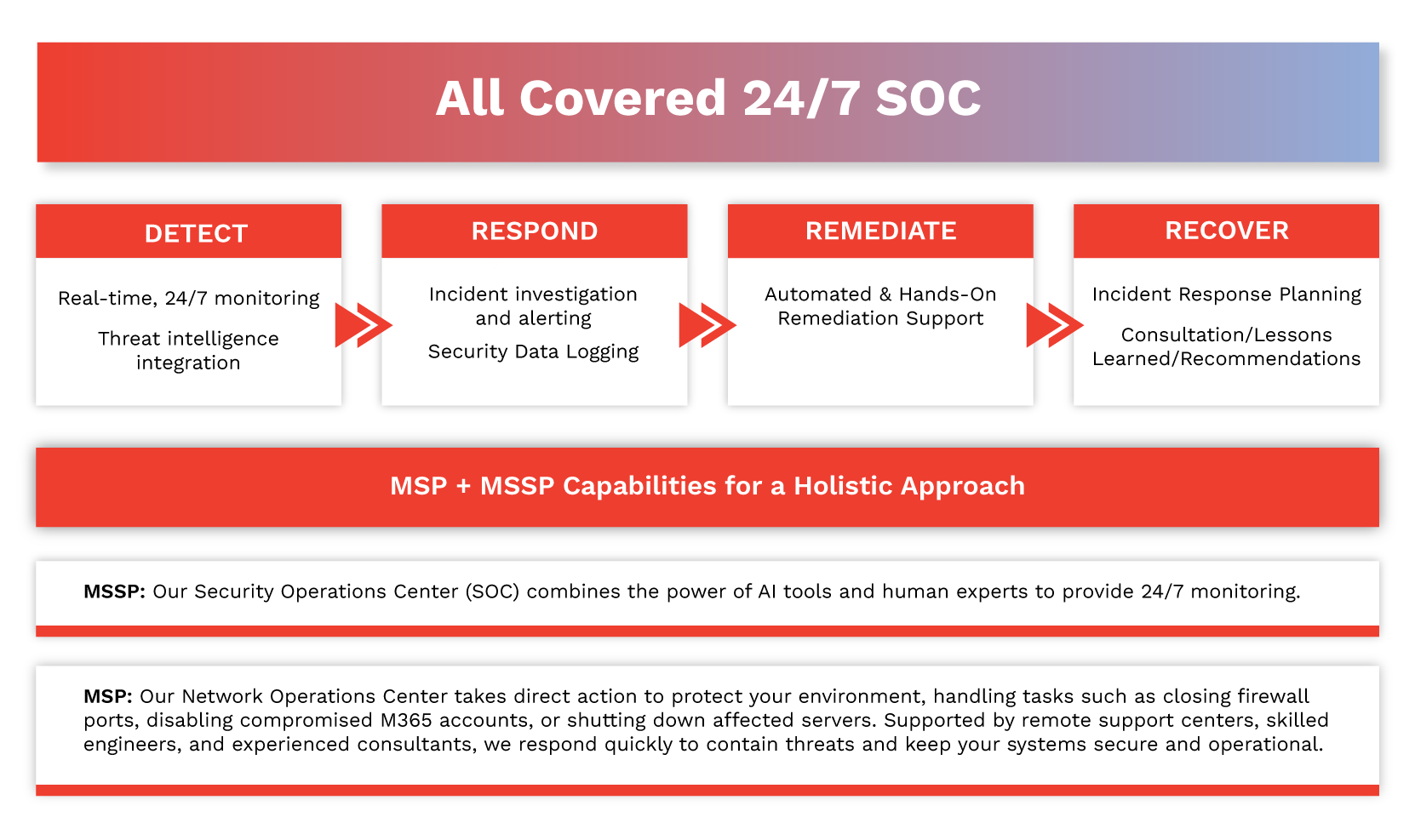 All-Covered-24-7-SOC-revised All-Covered-24-7-SOC-revised