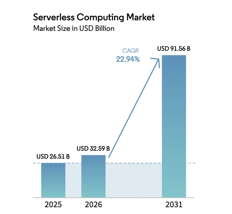 Top 7 Cloud Computing Trends to Watch in 2026