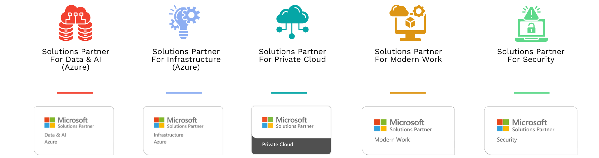 Microsoft Partnership Designations 0825