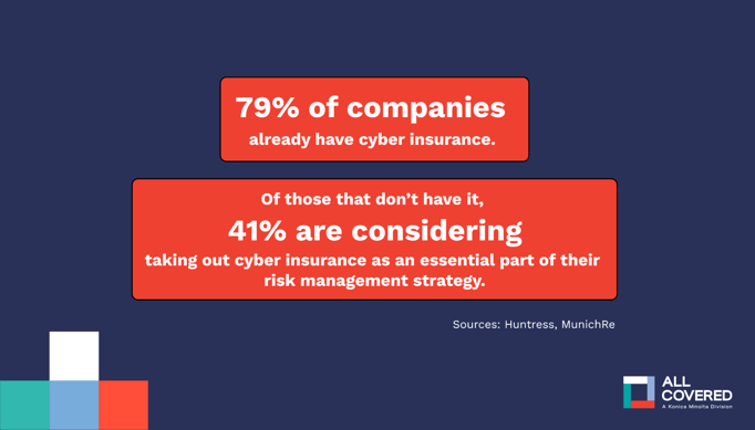 Cybersecurity insurance 2