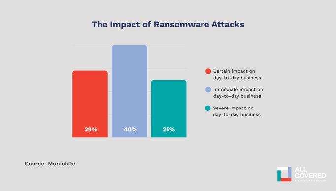 Cybersecurity insurance 3
