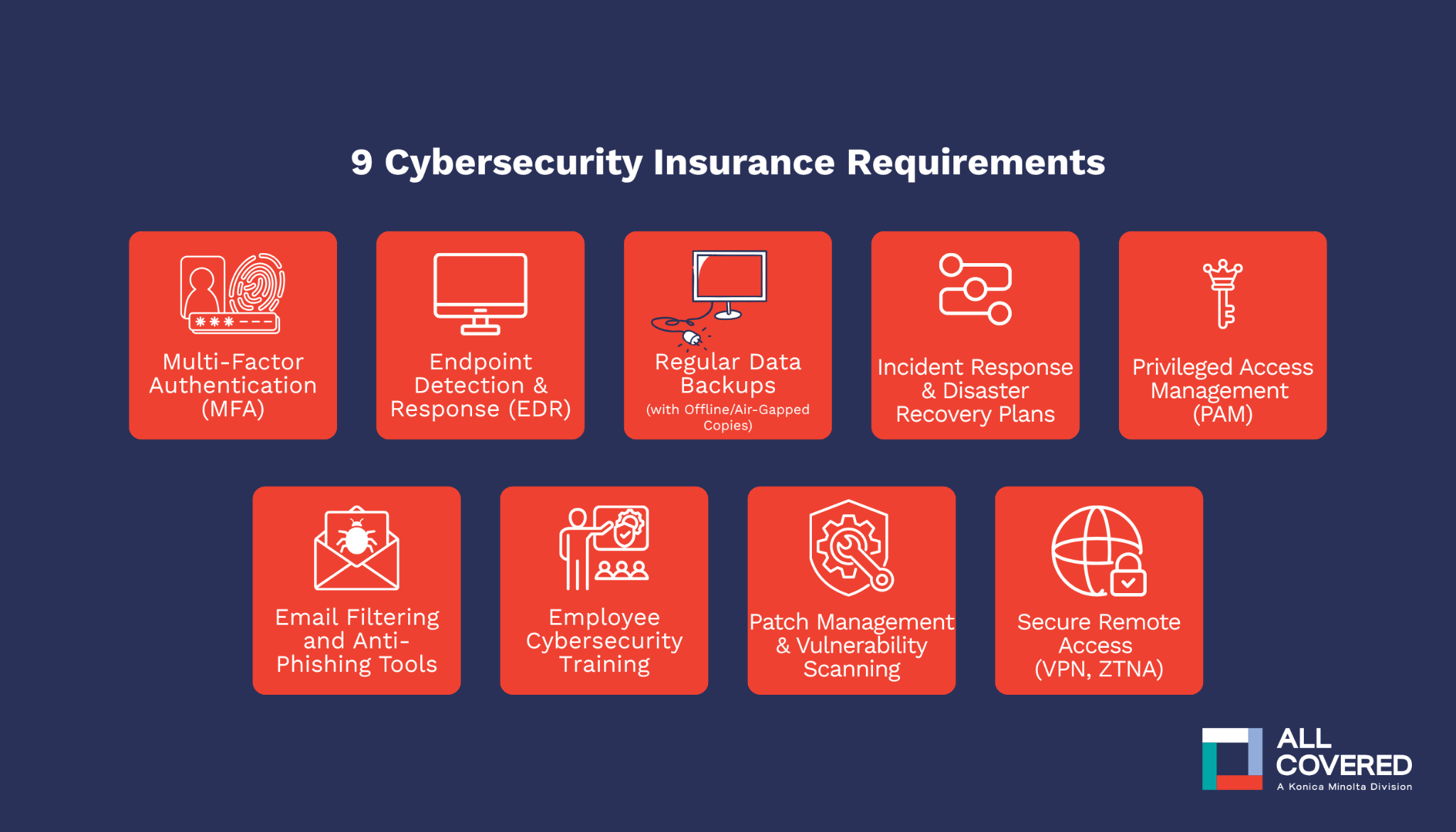 9 Important Cybersecurity Insurance Requirements (and How to Meet Them)