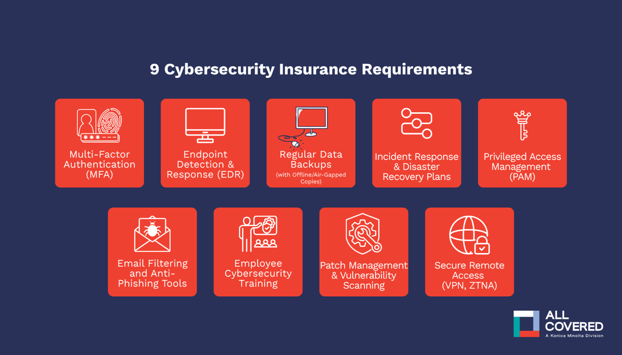 9 Important Cybersecurity Insurance Requirements (and How to Meet Them)