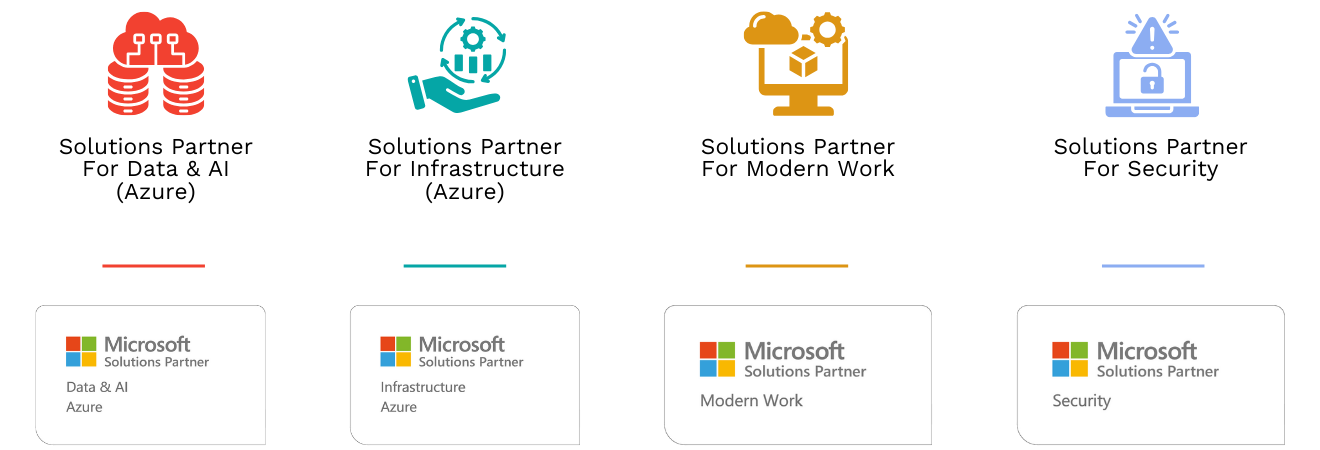 Microsoft Partner Designations 2025