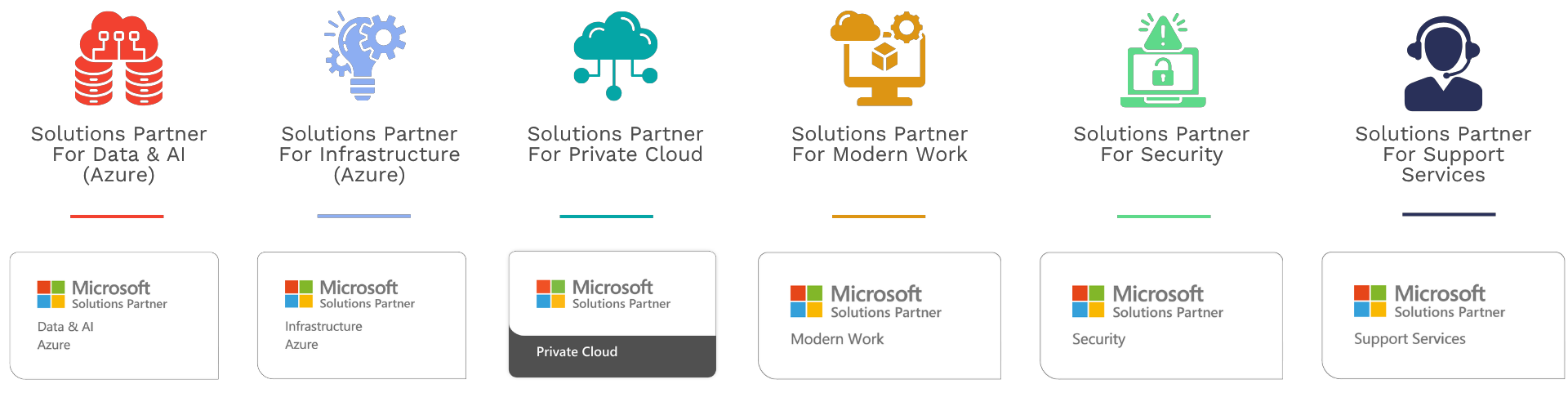 Microsoft Partnership Designations 2026 Microsoft Partnership Designations 2026