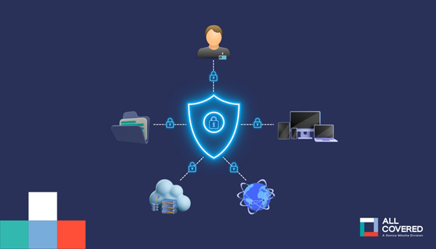 zero trust security model