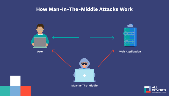 cyber threats 3