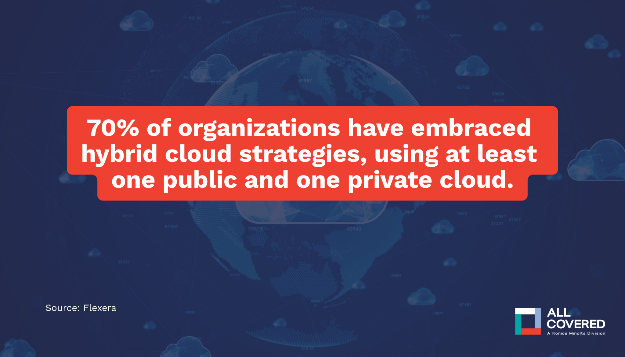 Rate of hybrid cloud adoptions